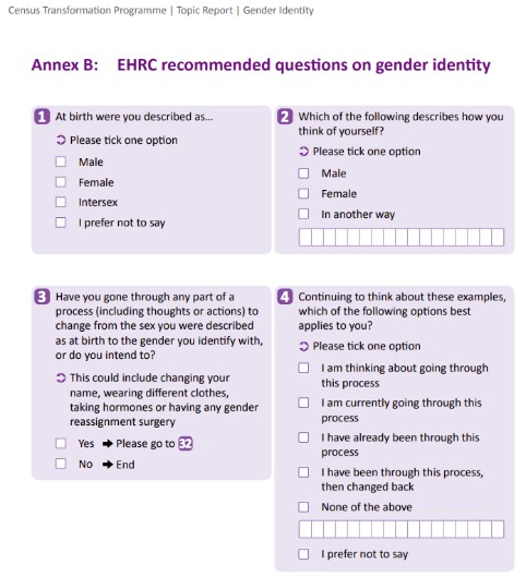 Four questions the United Kingdom Equalities and Human Rights Commission proposes to have the supposed social construct of gender replace biological sex as one of the traits tracked in the United Kingdon's 2021 census questionnaire.